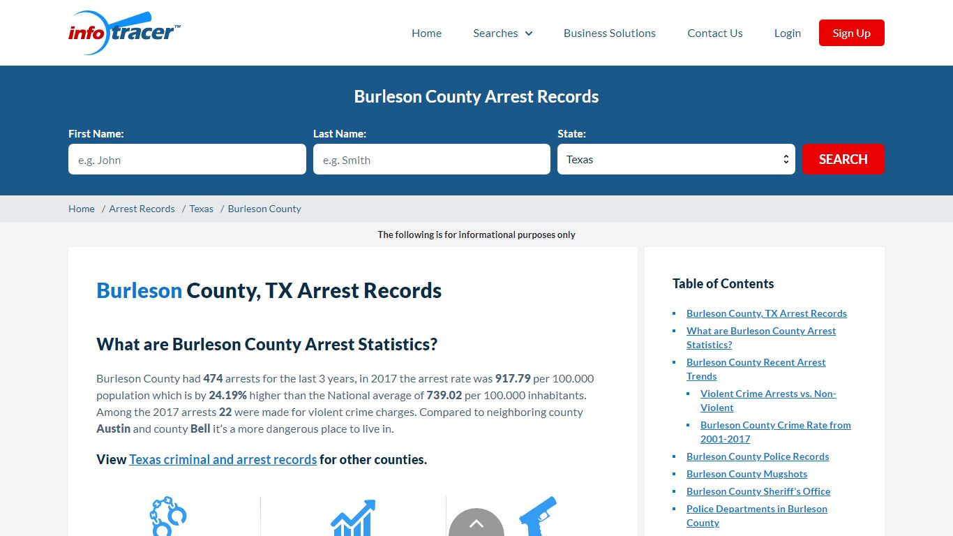 Burleson County, TX Arrests, Mugshots & Jail Records - InfoTracer